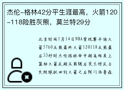 杰伦-格林42分平生涯最高，火箭120-118险胜灰熊，莫兰特29分